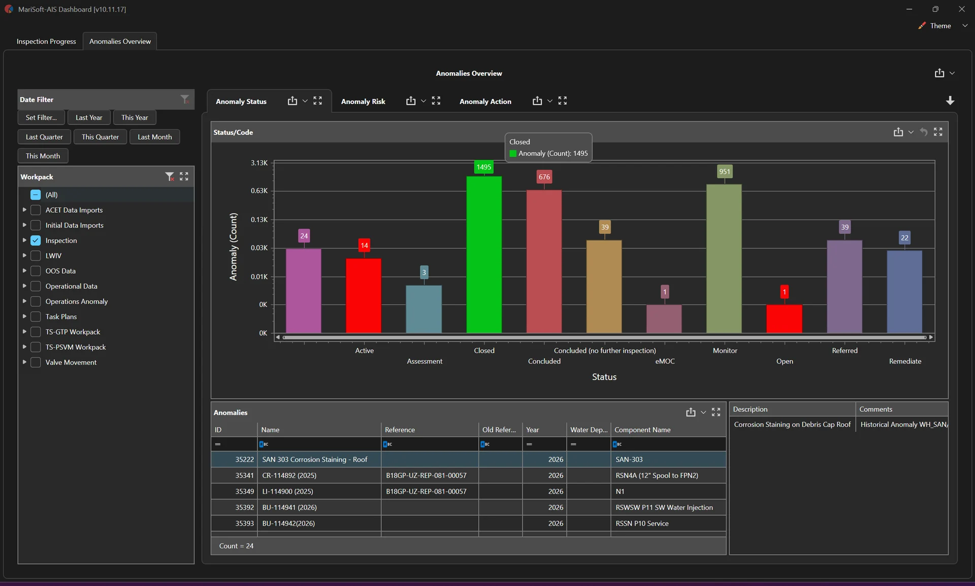 AIS dashboard showing anomaly status overview and records