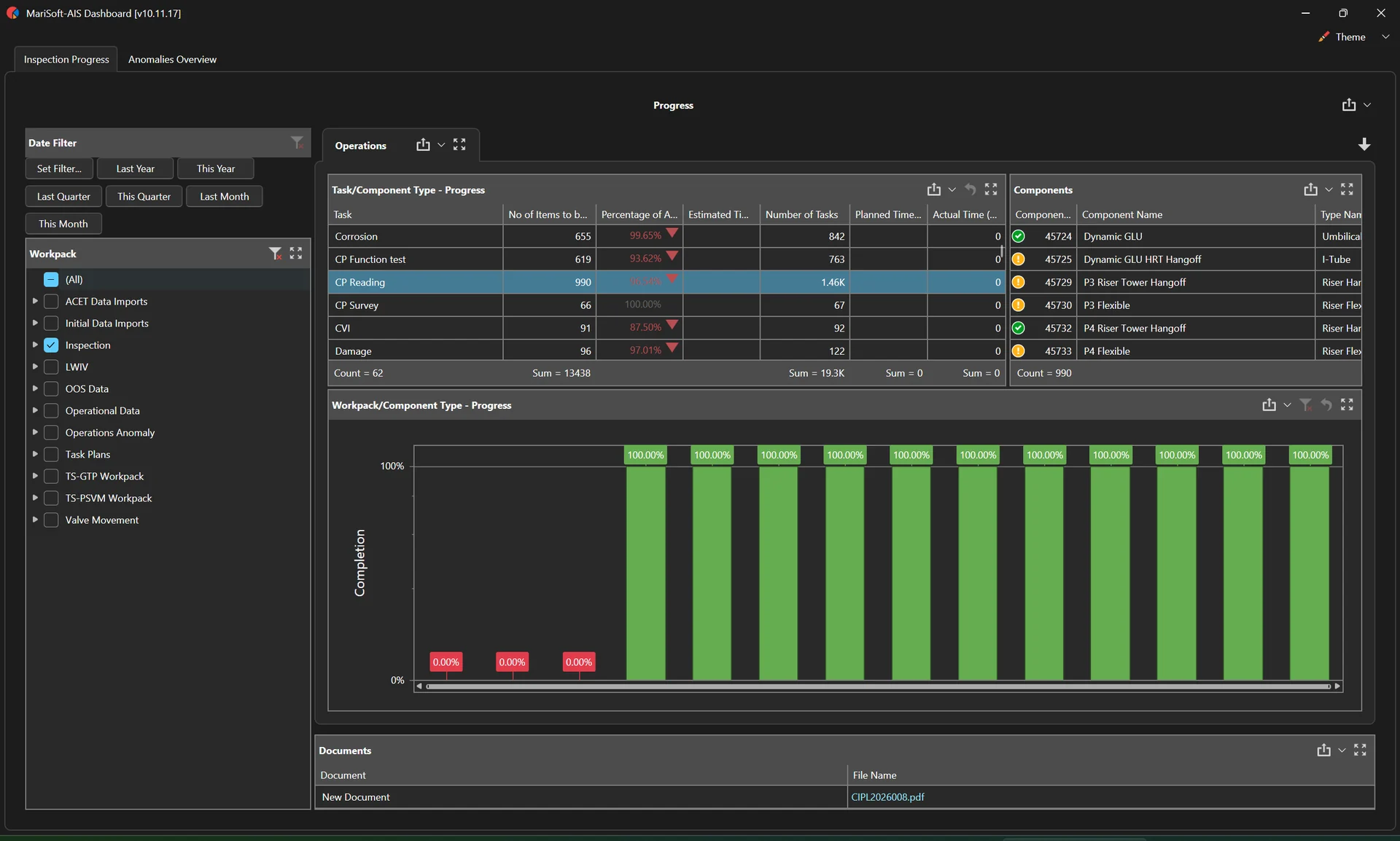 AIS dashboard showing inspection progress by task and component type